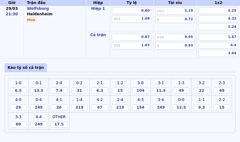 Nhận định soi kèo Wolfsburg vs Heidenheim Cơ hội vàng cho đội chủ nhà 2 Thông tin bảng tỷ lệ kèo bóng đá Wolfsburg vs Heidenheim