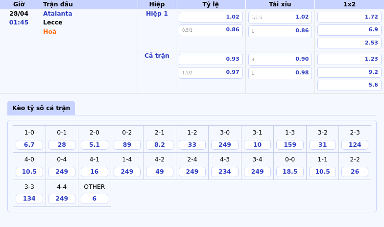 Nhận định soi kèo trận đấu Atalanta vs Lecce Lợi thế nghiêng về chủ nhà 2 Thông tin bảng tỷ lệ kèo bóng đá Atalanta vs Lecce