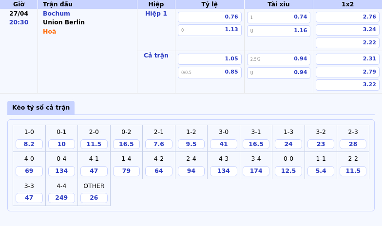 Nhận định Soi kèo Bochum vs Union Berlin Cuộc chiến sinh tồn tại Bundesliga 2 Thông tin bảng tỷ lệ kèo bóng đá Bochum vs Union Berlin