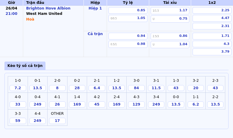 Nhận định soi kèo Brighton Hove Albion vs West Ham United Cơ hội nào cho đội khách 2 Thông tin bảng tỷ lệ kèo bóng đá Brighton Hove Albion vs West Ham United