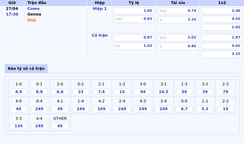 Nhận định Soi kèo trận Como vs Genoa Lợi thế cho đội chủ nhà 2 Thông tin bảng tỷ lệ kèo bóng đá Como vs Genoa