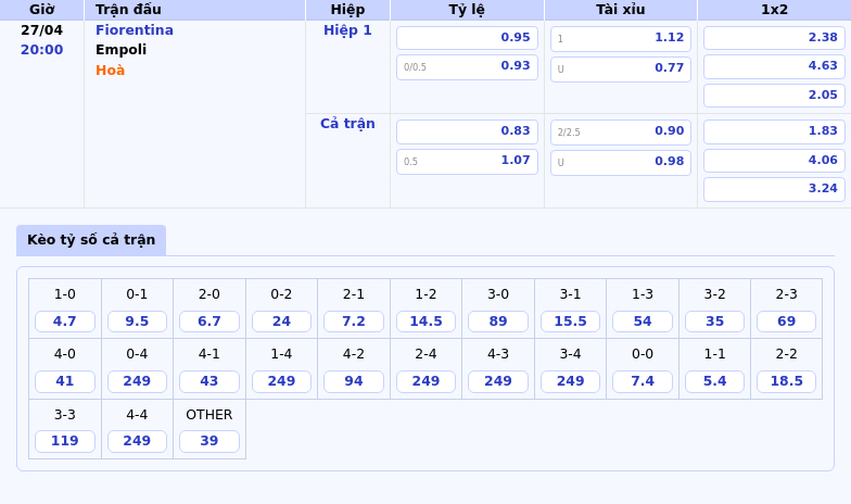 Fiorentina vs Empoli Cuộc Chiến Dành 3 Điểm Cần Thiết tại Serie A 2 Thông tin bảng tỷ lệ kèo bóng đá Fiorentina vs Empoli
