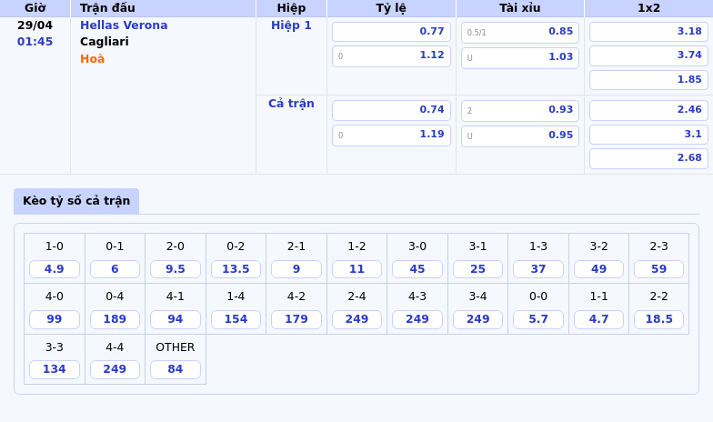 Nhận định soi kèo Hellas Verona vs Cagliari Cuộc chiến cân tài tại Serie A 2 Thông tin bảng tỷ lệ kèo bóng đá Hellas Verona vs Cagliari