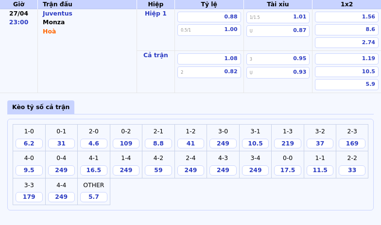 Nhận định trận Juventus vs Monza 23:00 ngày 27/04 Căng thẳng với kết quả hòa 2 Thông tin bảng tỷ lệ kèo bóng đá Juventus vs Monza