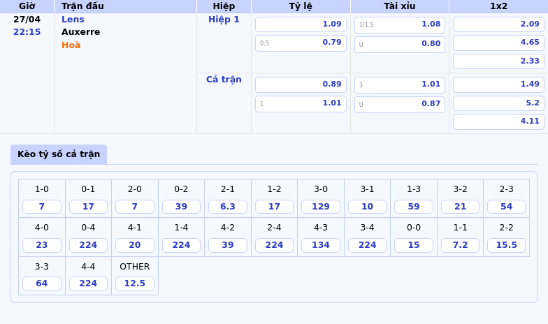 Nhận định soi kèo Lens vs Auxerre 22:15 ngày 27/04 Lens liệu có tận dụng tốt lợi thế sân nhà 2 Thông tin bảng tỷ lệ kèo bóng đá Lens vs Auxerre