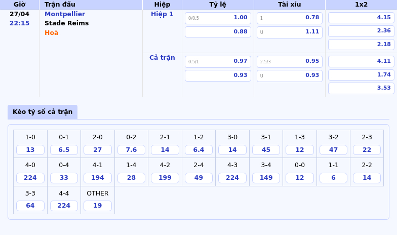 Montpellier vs Stade Reims Chờ đợi màn rượt đuổi hấp dẫn tại Ligue 1 2 Thông tin bảng tỷ lệ kèo bóng đá Montpellier vs Stade Reims