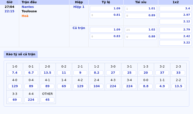 Nhận định Nantes vs Toulouse Cân tài cân sức tại Ligue 1 2 Thông tin bảng tỷ lệ kèo bóng đá Nantes vs Toulouse