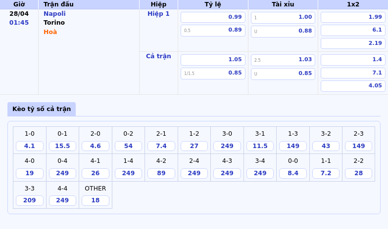 Nhận định Napoli vs Torino Thử thách đáng gờm từ Torino 2 Thông tin bảng tỷ lệ kèo bóng đá Napoli vs Torino