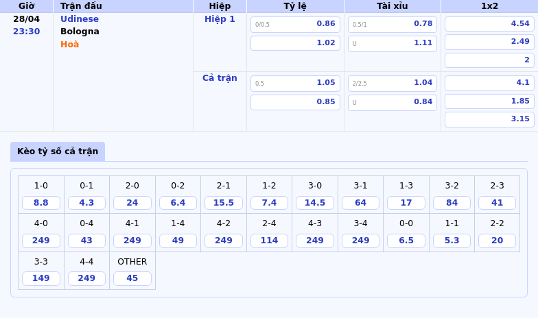 Nhận định và soi kèo Udinese vs Bologna Khách tiếp tục thăng hoa 2 Thông tin bảng tỷ lệ kèo bóng đá Udinese vs Bologna