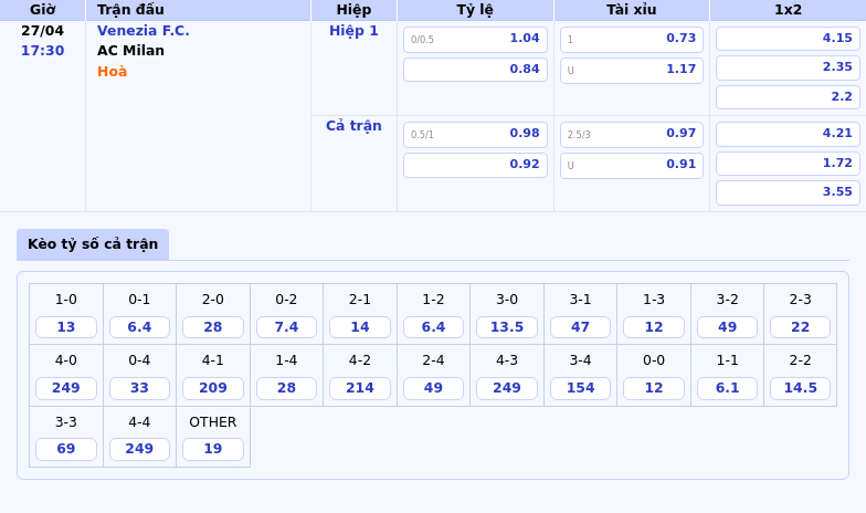 Soi Kèo Venezia FC vs AC Milan Cơ Hội Cho Đội Khách Vượt Lên 2 Thông tin bảng tỷ lệ kèo bóng đá Venezia F.C. vs AC Milan