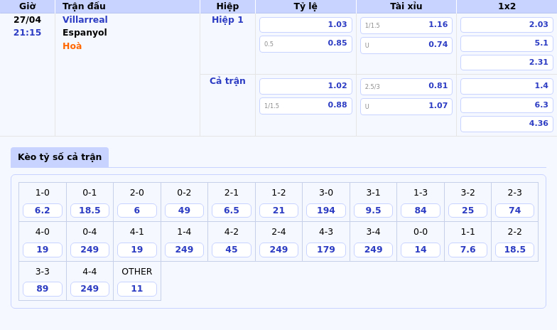 Nhận định soi kèo Villarreal vs Espanyol Cuộc đụng độ kịch tính tại La Liga 2 Thông tin bảng tỷ lệ kèo bóng đá Villarreal vs Espanyol