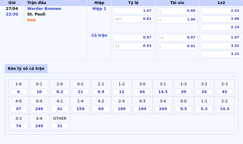 Nhận định soi kèo Werder Bremen vs St Pauli Cuộc đối đầu hấp dẫn tại Bundesliga 2 Thông tin bảng tỷ lệ kèo bóng đá Werder Bremen vs St. Pauli