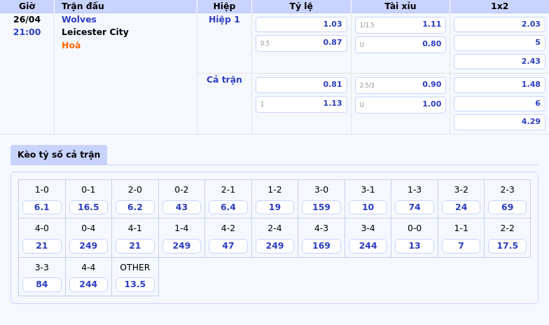 Nhận định soi kèo Wolves vs Leicester City 21:00 ngày 26/04 - Cuộc chiến trụ hạng tại Ngoại hạng Anh 2 Thông tin bảng tỷ lệ kèo bóng đá Wolves vs Leicester City