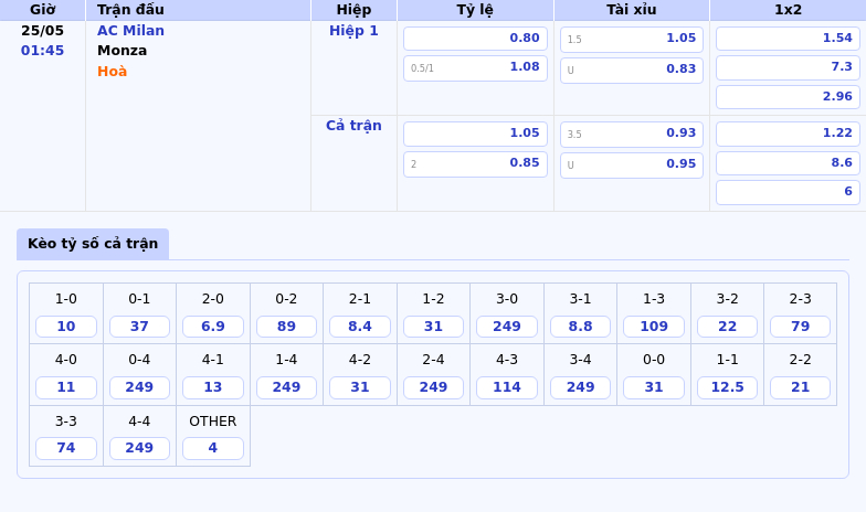 Nhận định soi kèo AC Milan vs Monza Chủ nhà áp đảo trên sân San Siro 2 Thông tin bảng tỷ lệ kèo bóng đá AC Milan vs Monza