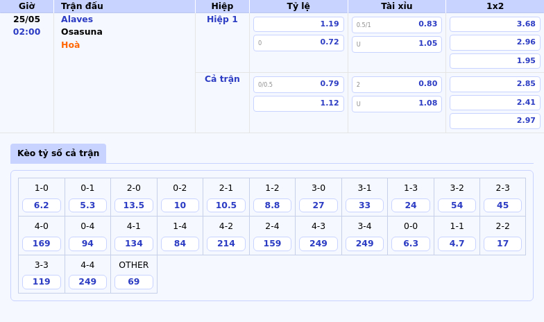 Nhận định soi kèo Alaves vs Osasuna Khách vượt trội trong cuộc chiến tại La Liga 2 Thông tin bảng tỷ lệ kèo bóng đá Alaves vs Osasuna