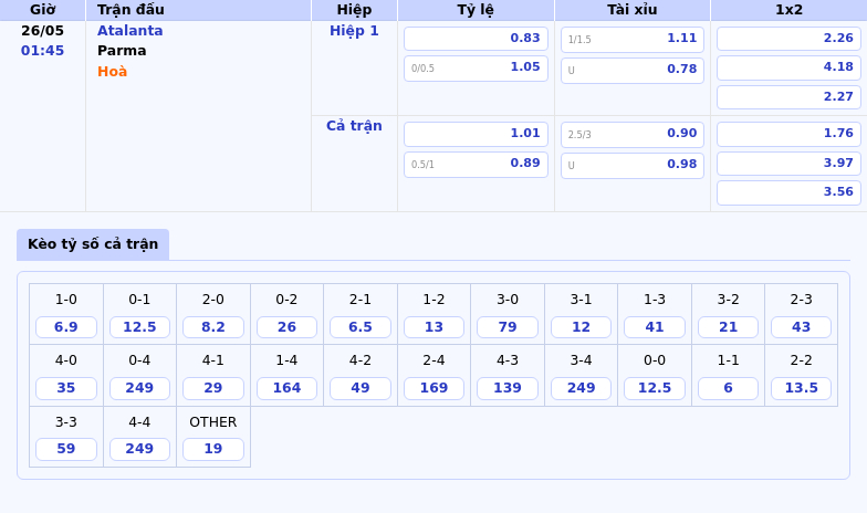 Nhận định soi kèo Atalanta vs Parma Chờ đợi màn trình diễn từ đội cửa trên 2 Thông tin bảng tỷ lệ kèo bóng đá Atalanta vs Parma