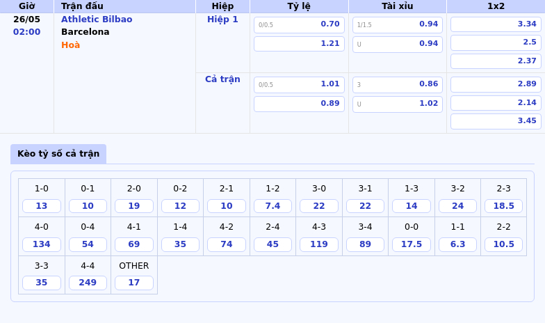 Nhận định Soi Kèo Athletic Bilbao vs Barcelona Thử Thách Nặng Với Đội Chủ Nhà 2 Thông tin bảng tỷ lệ kèo bóng đá Athletic Bilbao vs Barcelona