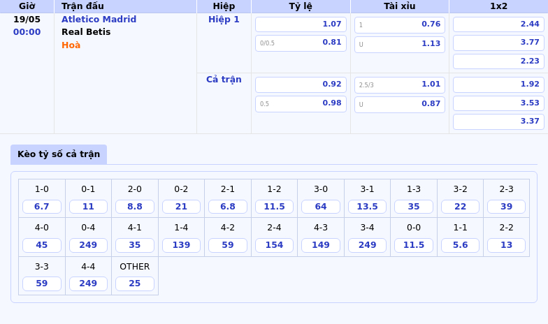 Nhận định Soi kèo Atletico Madrid vs Real Betis Cuộc chiến Top đầu đầy hấp dẫn tại La Liga 2 Thông tin bảng tỷ lệ kèo bóng đá Atletico Madrid vs Real Betis