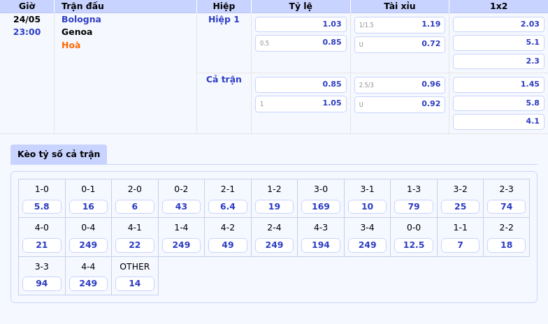Nhận định soi kèo Bologna vs Genoa Cơ hội nào cho đội khách 2 Thông tin bảng tỷ lệ kèo bóng đá Bologna vs Genoa