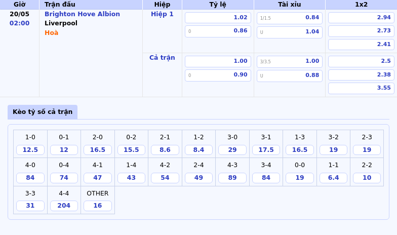 Nhận định Soi kèo Brighton Hove Albion vs Liverpool Cơ hội nào cho đội đầu bảng 2 Thông tin bảng tỷ lệ kèo bóng đá Brighton Hove Albion vs Liverpool