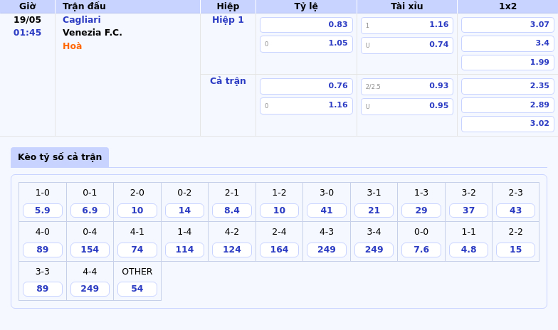 Nhận định soi kèo Cagliari vs Venezia Cuộc đối đầu đầy bất ngờ tại Serie A 2 Thông tin bảng tỷ lệ kèo bóng đá Cagliari vs Venezia F.C.