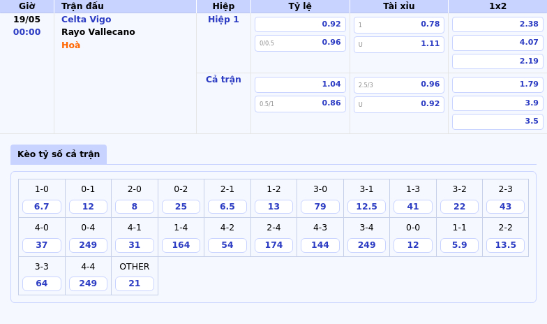 Nhận định Soi kèo Celta Vigo vs Rayo Vallecano 00h00 ngày 19/05 - Celta Vigo sáng cửa chiến thắng 2 Thông tin bảng tỷ lệ kèo bóng đá Celta Vigo vs Rayo Vallecano
