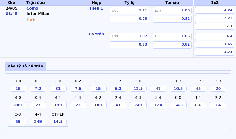 Nhận định soi kèo Como vs Inter Milan Cơ hội dành cho Inter tiếp tục khẳng định đẳng cấp 2 Thông tin bảng tỷ lệ kèo bóng đá Como vs Inter Milan