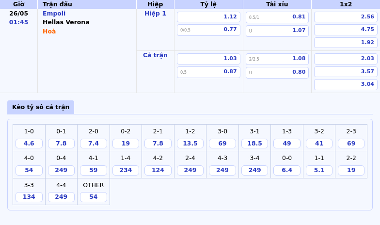 Nhận định và soi kèo trận Empoli vs Hellas Verona Cân tài cân sức tại Serie A 2 Thông tin bảng tỷ lệ kèo bóng đá Empoli vs Hellas Verona