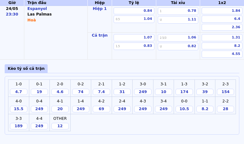 Nhận định soi kèo Espanyol vs Las Palmas Cuộc chiến trụ hạng căng thẳng tại La Liga 2 Thông tin bảng tỷ lệ kèo bóng đá Espanyol vs Las Palmas