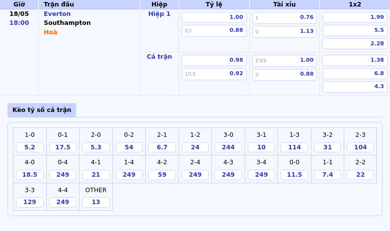 Nhận định soi kèo Everton vs Southampton Chủ nhà tự tin giành trọn 3 điểm 2 Thông tin bảng tỷ lệ kèo bóng đá Everton vs Southampton