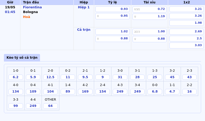 Nhận định Fiorentina vs Bologna 01:45 ngày 19/05 So tài hấp dẫn tại Serie A 2 Thông tin bảng tỷ lệ kèo bóng đá Fiorentina vs Bologna