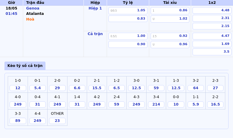 Genoa vs Atalanta Cuộc đối đầu không cân sức tại Serie A 2 Thông tin bảng tỷ lệ kèo bóng đá Genoa vs Atalanta