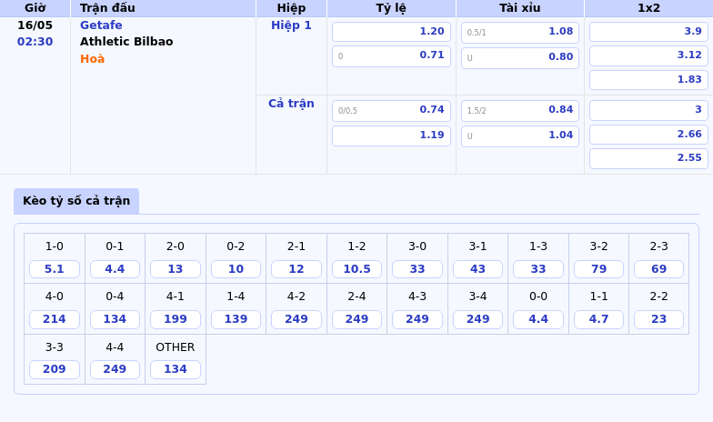 Nhận định soi kèo Getafe vs Athletic Bilbao Cuộc chiến không cân sức tại La Liga 2 Thông tin bảng tỷ lệ kèo bóng đá Getafe vs Athletic Bilbao
