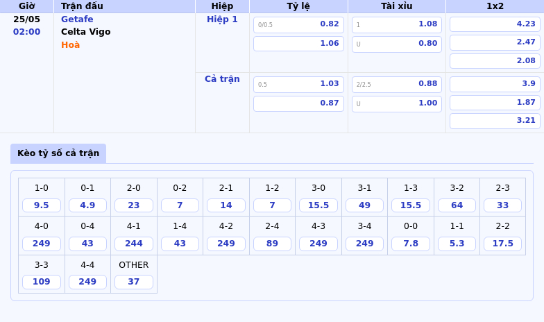 Nhận định Soi kèo Getafe vs Celta Vigo 02:00 ngày 25/05 Cuộc đối đầu hứa hẹn kịch tính 2 Thông tin bảng tỷ lệ kèo bóng đá Getafe vs Celta Vigo
