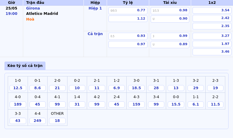 Nhận định soi kèo Girona vs Atletico Madrid Đẳng cấp chênh lệch 2 Thông tin bảng tỷ lệ kèo bóng đá Girona vs Atletico Madrid