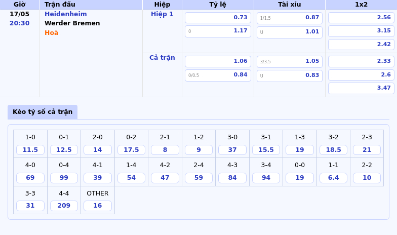 Heidenheim vs Werder Bremen Cuộc chiến hấp dẫn tại Bundesliga với kết quả bất ngờ 2 Thông tin bảng tỷ lệ kèo bóng đá Heidenheim vs Werder Bremen
