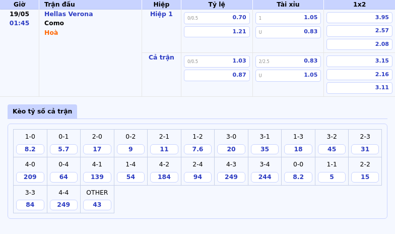 Nhận định soi kèo Hellas Verona vs Como Lợi thế thuộc về đội khách 2 Thông tin bảng tỷ lệ kèo bóng đá Hellas Verona vs Como