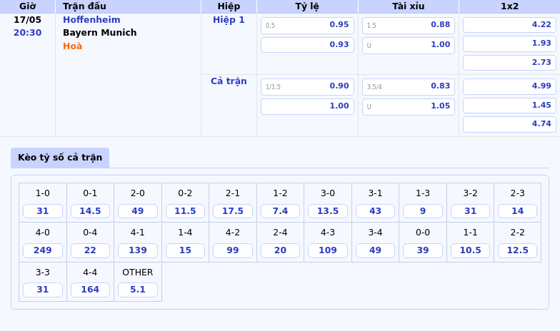 Nhận định bóng đá Hoffenheim vs Bayern Munich Sức mạnh vượt trội của Hùm xám 2 Thông tin bảng tỷ lệ kèo bóng đá Hoffenheim vs Bayern Munich
