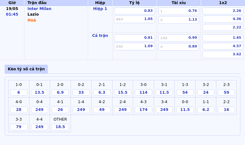 Nhận định soi kèo trận Inter Milan vs Lazio Cuộc đọ sức đầy kịch tính tại Serie A 2 Thông tin bảng tỷ lệ kèo bóng đá Inter Milan vs Lazio