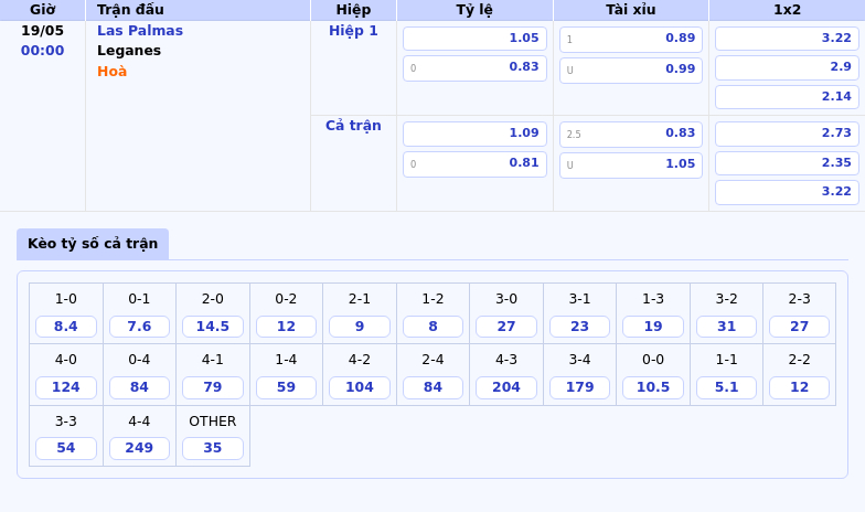 Soi kèo trận đấu Las Palmas vs Leganes Cuộc chiến sinh tử tại nhóm cuối bảng 2 Thông tin bảng tỷ lệ kèo bóng đá Las Palmas vs Leganes