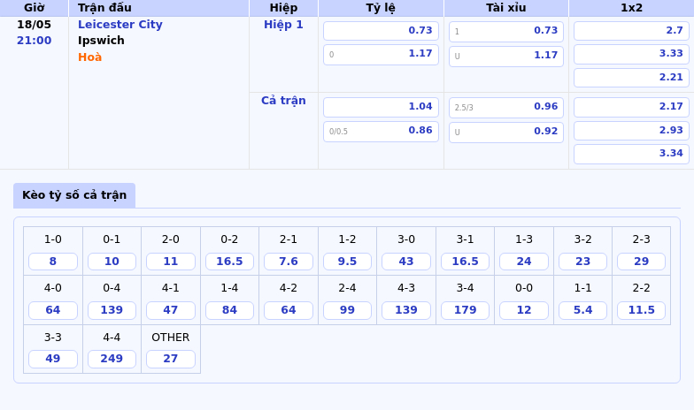 Nhận định Leicester City vs Ipswich Cuộc đụng độ trụ hạng căng thẳng 2 Thông tin bảng tỷ lệ kèo bóng đá Leicester City vs Ipswich
