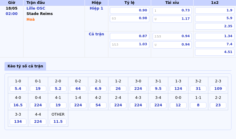 Nhận định soi kèo Lille OSC vs Stade Reims Cơ hội củng cố vị trí cho đội chủ nhà 2 Thông tin bảng tỷ lệ kèo bóng đá Lille OSC vs Stade Reims