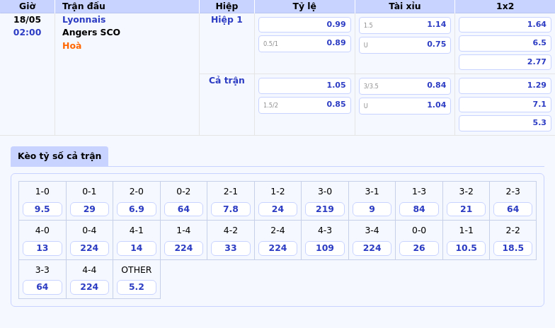 Soi Kèo Trận Lyonnais vs Angers SCO Chủ Nhà Quyết Tâm Chinh Phục Ba Điểm 2 Thông tin bảng tỷ lệ kèo bóng đá Lyonnais vs Angers SCO