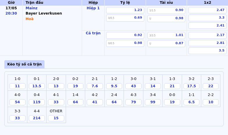 Nhận định Soi kèo Mainz vs Bayer Leverkusen Thử thách cho đội nhì bảng 2 Thông tin bảng tỷ lệ kèo bóng đá Mainz vs Bayer Leverkusen