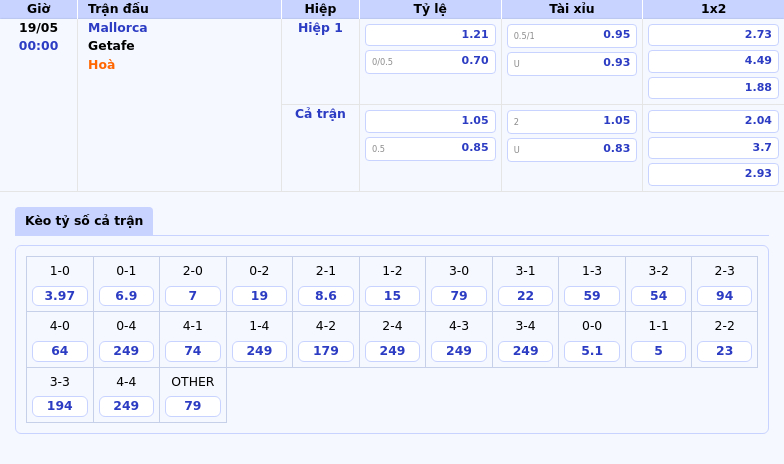 Nhận định Mallorca vs Getafe Điểm tựa sân nhà quyết tâm chiến thắng 2 Thông tin bảng tỷ lệ kèo bóng đá Mallorca vs Getafe