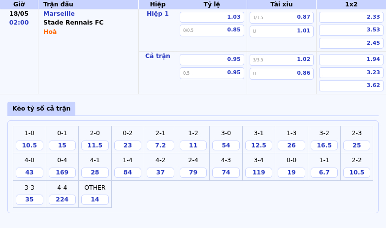 Nhận định soi kèo Marseille vs Stade Rennais FC Nỗ lực củng cố ngôi nhì bảng 2 Thông tin bảng tỷ lệ kèo bóng đá Marseille vs Stade Rennais FC