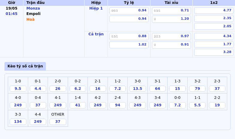 Nhận định Monza vs Empoli Cuộc đối đầu cân sức tại Serie A 2 Thông tin bảng tỷ lệ kèo bóng đá Monza vs Empoli