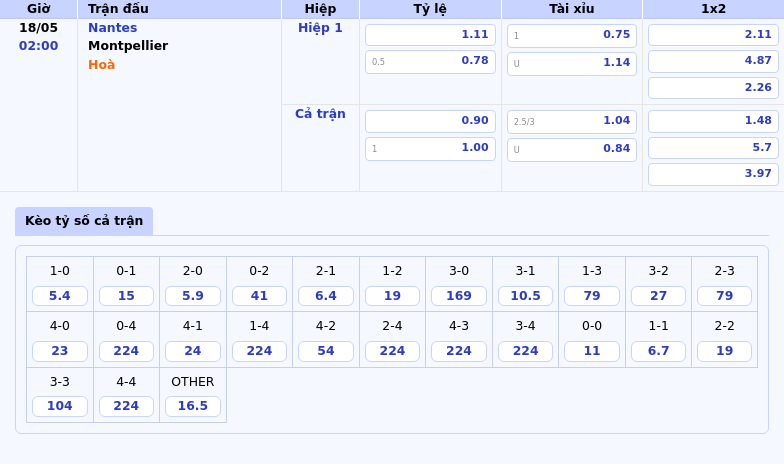 Nhận định soi kèo Nantes vs Montpellier 02:00 ngày 18/05 - Quyết tâm trụ hạng 2 Thông tin bảng tỷ lệ kèo bóng đá Nantes vs Montpellier