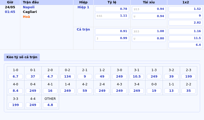 Nhận định soi kèo Napoli vs Cagliari 01:45 ngày 24/05 Napoli thể hiện đẳng cấp vượt trội 2 Thông tin bảng tỷ lệ kèo bóng đá Napoli vs Cagliari