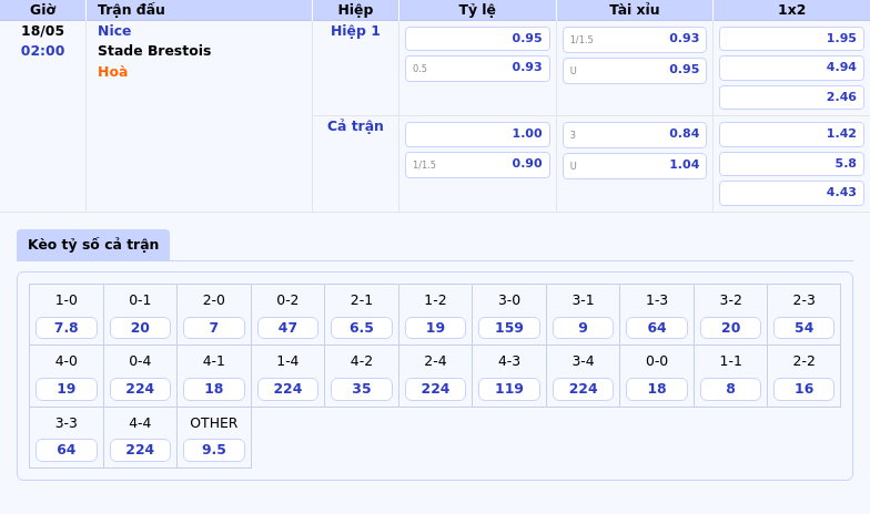 Soi kèo Nice vs Stade Brestois Ai sẽ làm chủ trận chiến Ligue 1 2 Thông tin bảng tỷ lệ kèo bóng đá Nice vs Stade Brestois